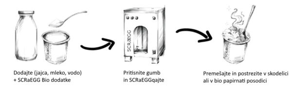 SCRaEGG bio hitri obroki